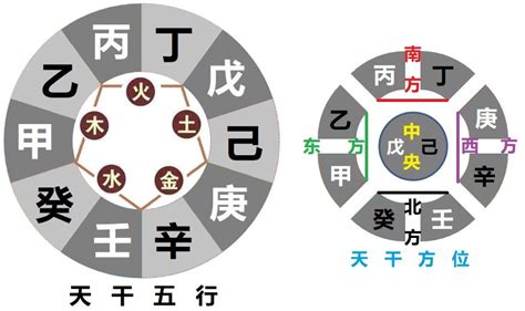 甲庚|八字解析天干相合相冲 – 八字天干相冲